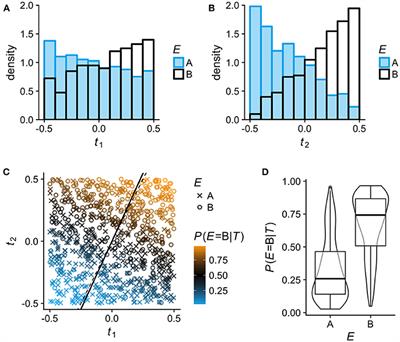 Regressions Fit for Purpose: Models of Locust Phase State Must Not Conflate Morphology With Behavior